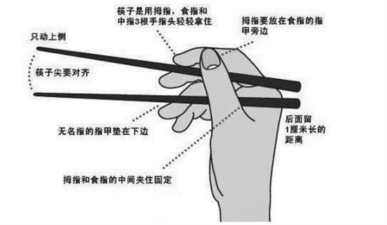 你會(huì)用筷子嗎？中國(guó)人使用筷子“十二忌”，你知道嗎？