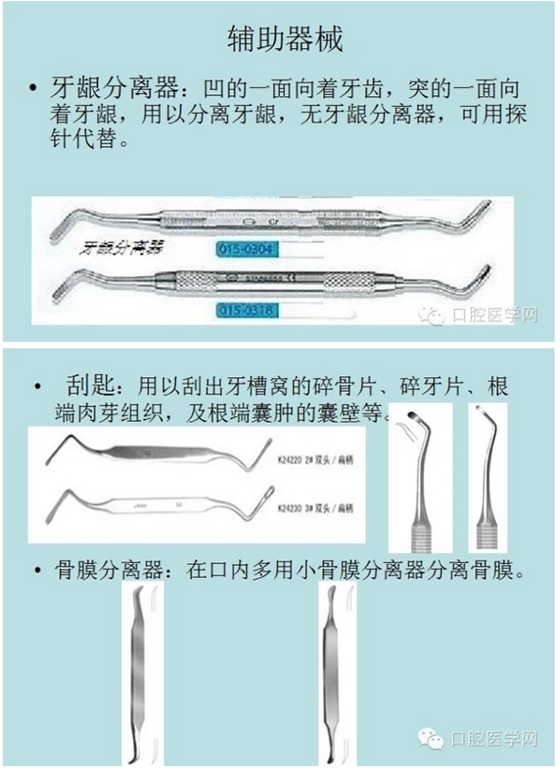 牙齦分離器、刮勺