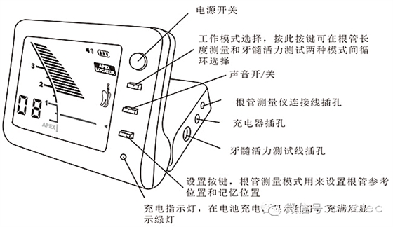 根管長(zhǎng)度測(cè)量?jī)x的使用