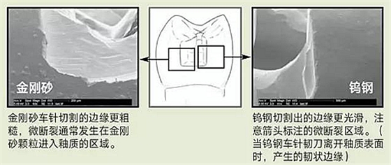 金剛砂和鎢鋼車針，那種更好用？ 