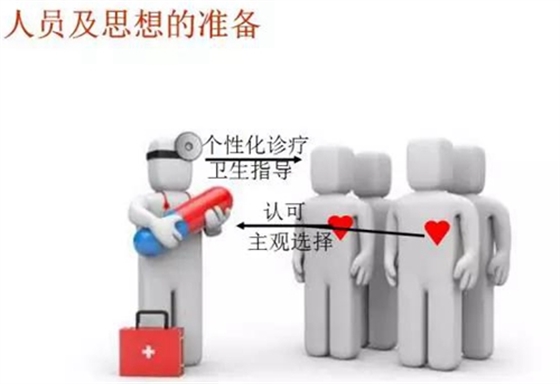 	口腔修復治療中，常見臨床接診流程