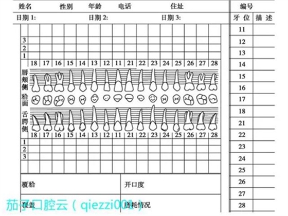 	口腔修復治療中，常見臨床接診流程