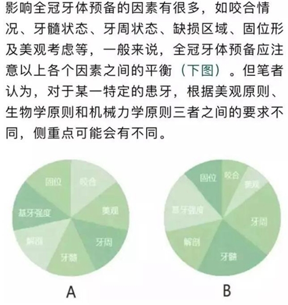 做全冠修復時基牙根面暴露，如何備牙？
