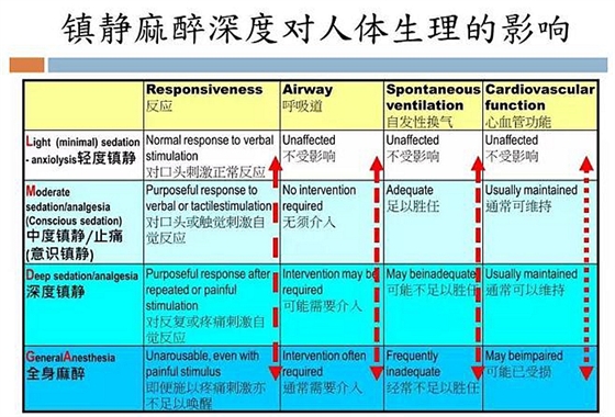 牙科門診鎮(zhèn)靜麻醉，聽聽這位臺灣麻醉醫(yī)生怎么說？  