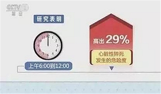 高血壓最怕過(guò)冬，清晨這個(gè)時(shí)間點(diǎn)尤其高危！