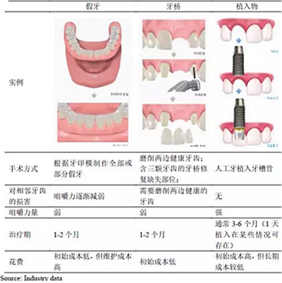 種植體，在全球牙科設(shè)備市場的變化！