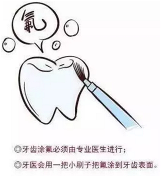 涂氟還是窩溝封閉？到底該給孩子做哪個？