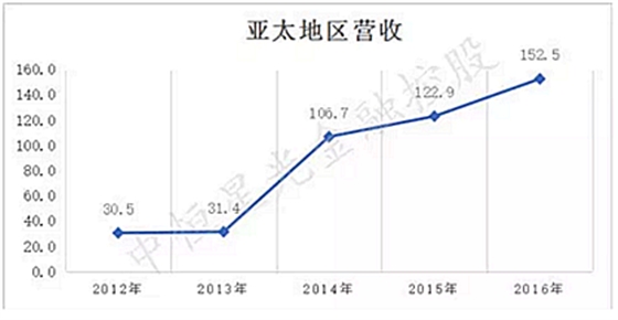 士卓曼ITI種植體到底好在哪？——種植牙行業(yè)淺析