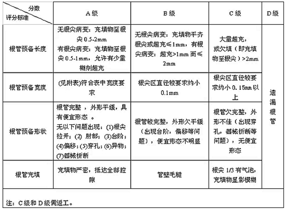 知識(shí)分享：根管治療的標(biāo)準(zhǔn)步驟