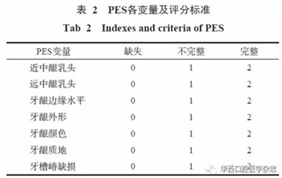 【專家共識】種植修復(fù)臨床評價標(biāo)準(zhǔn)