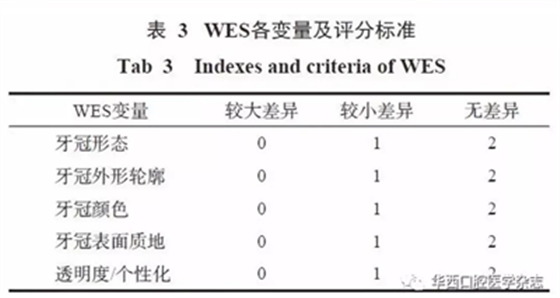 【專家共識】種植修復(fù)臨床評價標(biāo)準(zhǔn)