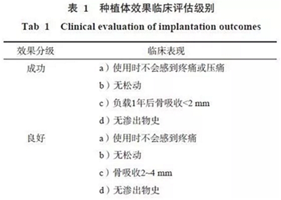 	【專家共識】種植修復(fù)臨床評價標(biāo)準(zhǔn)