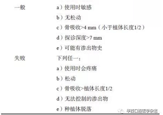 【專家共識】種植修復(fù)臨床評價標(biāo)準(zhǔn)