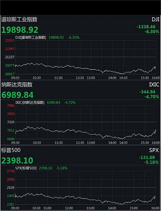  全球已超過20萬例、意大利2000多名醫(yī)護人員感染、美股又熔斷……  提取關鍵