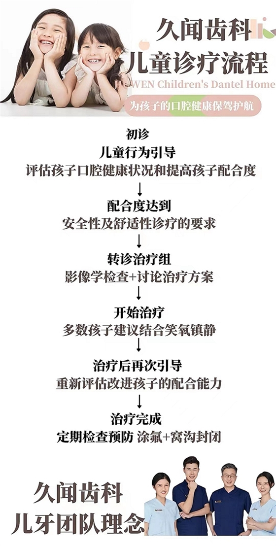 兒童舒適化看牙流程指南 兒童舒適化看牙流程指南