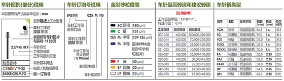 德國(guó)奧一車針規(guī)格說明