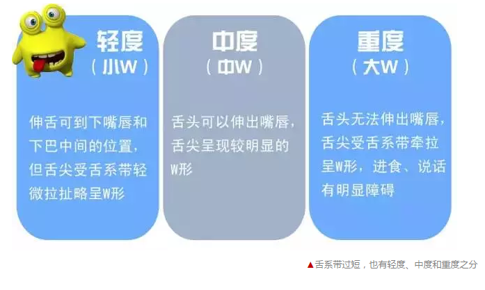 寶寶說(shuō)話(huà)不清楚，是舌系帶惹的禍？