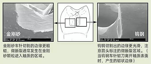 金剛砂和鎢鋼車針，那種更好用？ 