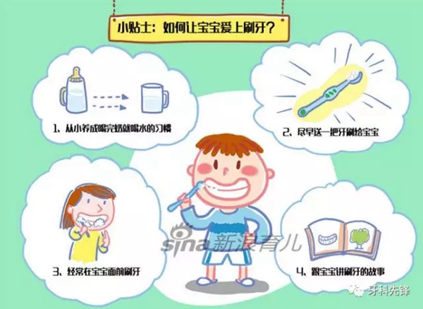 乳牙寶寶的各種問題，Do you know?