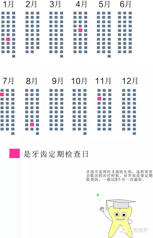 【愛牙科普知識(shí)300問】怎么早期發(fā)現(xiàn)牙齒數(shù)目和形態(tài)異常？