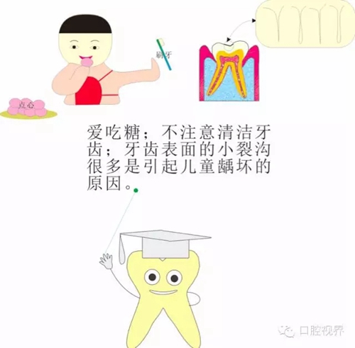 愛牙科普知識