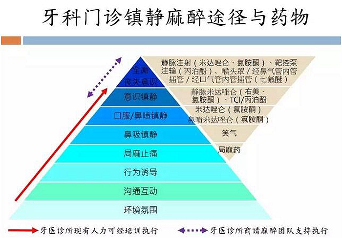 牙科門(mén)診鎮(zhèn)靜麻醉，聽(tīng)聽(tīng)這位臺(tái)灣麻醉醫(yī)生怎么說(shuō)？  