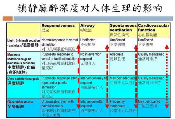 牙科門(mén)診鎮(zhèn)靜麻醉，聽(tīng)聽(tīng)這位臺(tái)灣麻醉醫(yī)生怎么說(shuō)？  