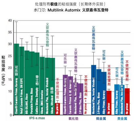 CR粘固講堂（1）使用樹脂水門汀之前，如何對修復(fù)體進(jìn)行預(yù)處理？