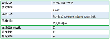 原創(chuàng) |利用半導體激光治療口腔潰瘍