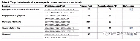 畸文獻(xiàn)閱讀--青少年結(jié)束正畸治療后齦下菌斑生物膜微生物種類分析，固定正畸治療是錯(cuò)合畸形最常見的矯治方式，但其有并發(fā)牙周問題的風(fēng)險(xiǎn)......