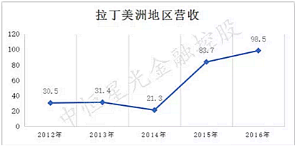 士卓曼ITI種植體到底好在哪？——種植牙行業(yè)淺析