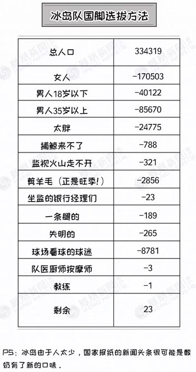 冰島主帥：我現(xiàn)在是個(gè)牙醫(yī)，以后也不會放棄做牙醫(yī)