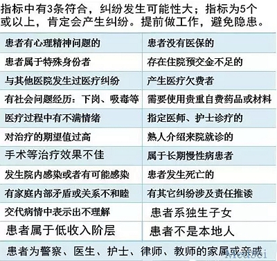 中國醫(yī)生逃生指南