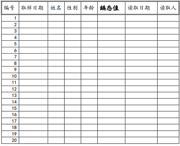 Cariostat齲易感性技術(shù)指南