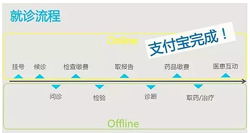 國家突然下了鐵命令！醫(yī)院大地震，多少人傻眼！