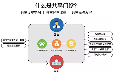 醫(yī)生自由執(zhí)業(yè)，合伙人制或成最理想選擇！