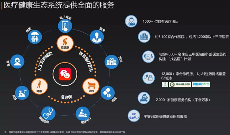 “無人診所”離我們還有多遠？