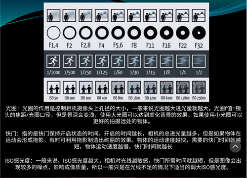 口內(nèi)照攝影方法與技巧分享