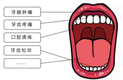 疫情期宅在家，牙齒出問題怎么辦？