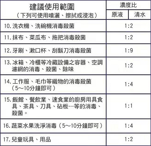 普力空氣易新片（普力600快速錠）、防疫產(chǎn)品
