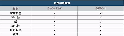 羅蘭切割機 | 多款選擇滿足所有切削需求  濕切機25.8萬  干切機15.8萬