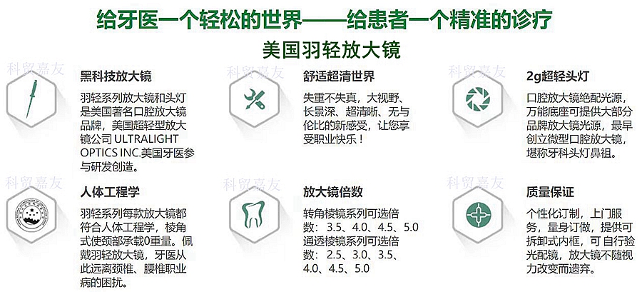美國羽輕放大鏡介紹